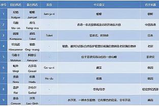 雷竞技注册界面截图0